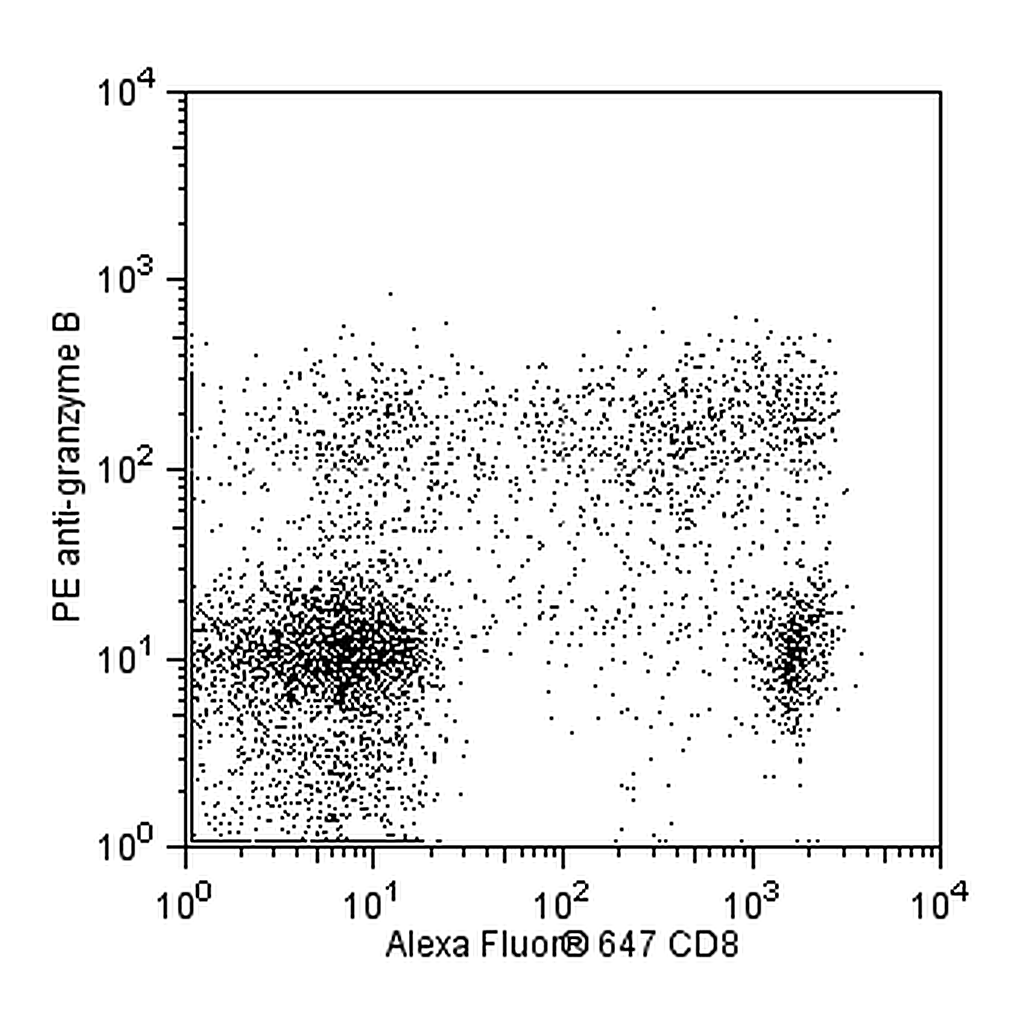 BD PE Mouse Anti-Human Granzyme B