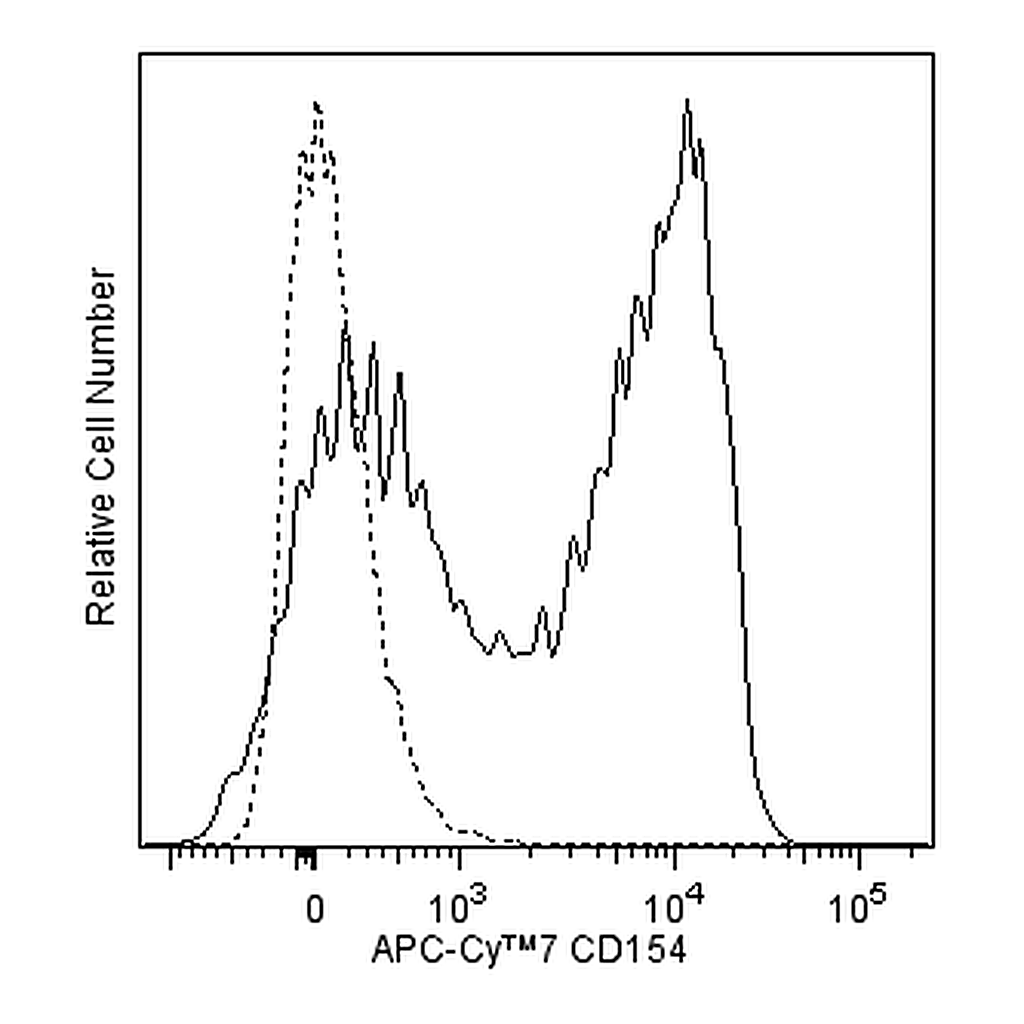 BD APC-Cy7 Mouse Anti-Human CD154