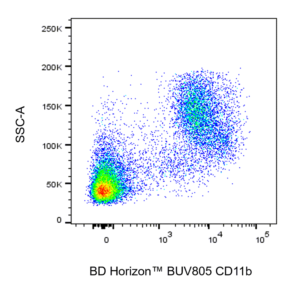 BD BUV805 Rat Anti-CD11b