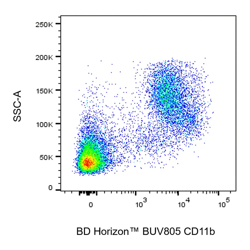 BD BUV805 Rat Anti-CD11b