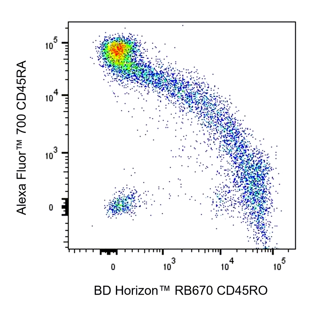 BD RB670 Mouse Anti-Human CD45RO