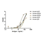 Merck Alpaca Anti-Mouse IgG(Fcγ) single domain