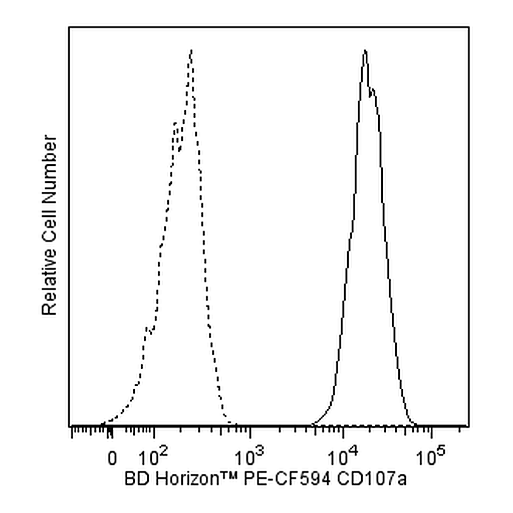 BD PE-CF594 Mouse Anti-Human CD107a