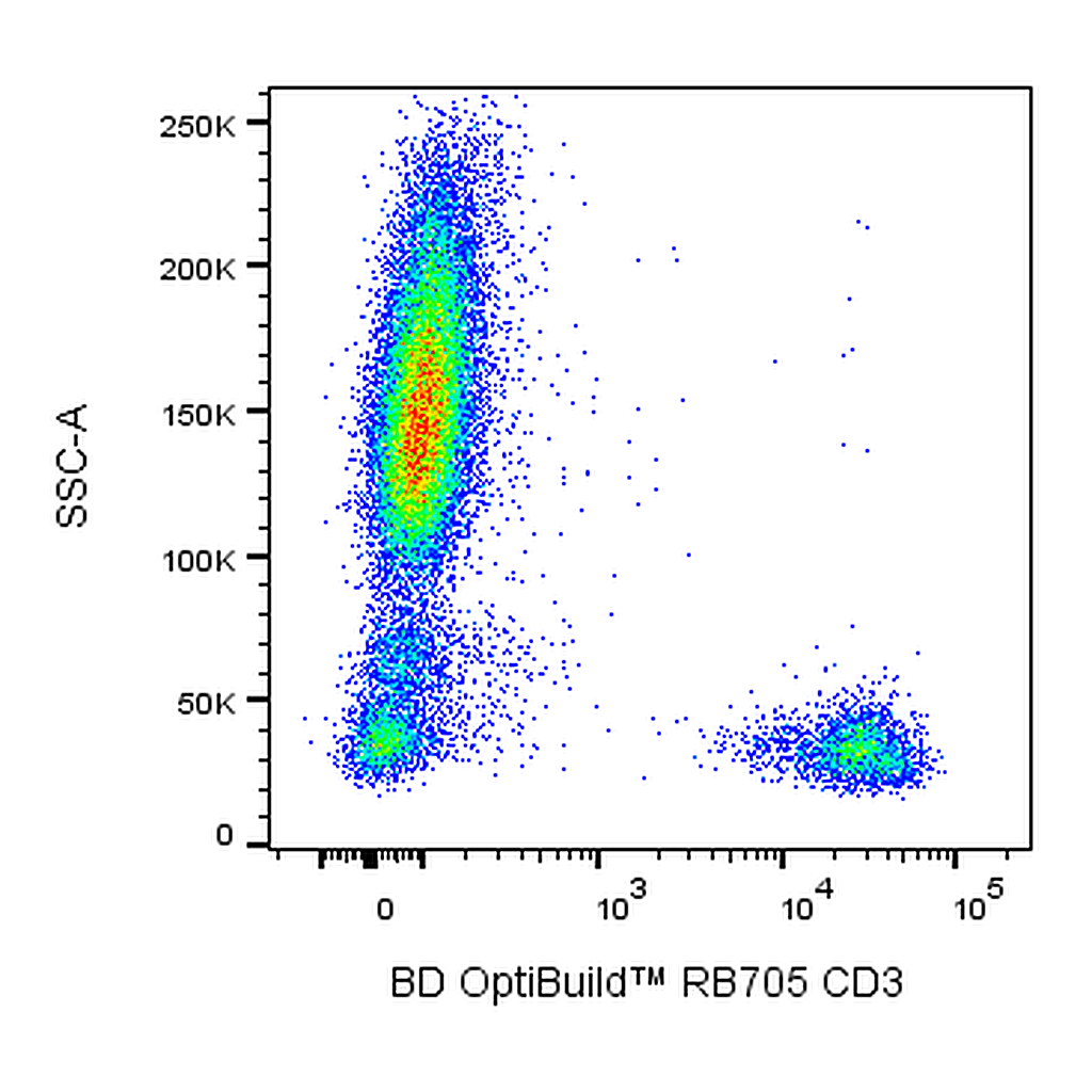 BD RB705 Mouse Anti-Human CD3