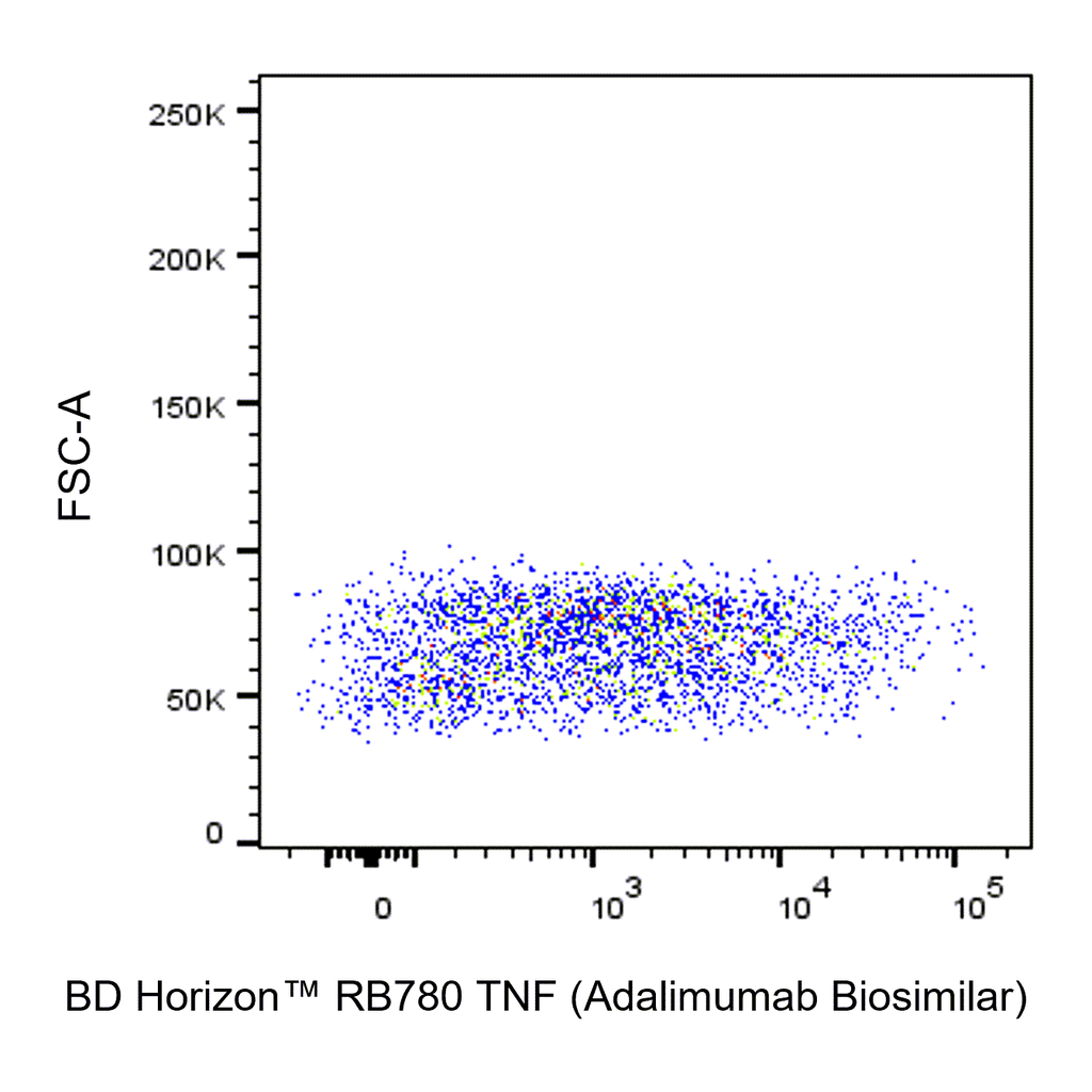 BD RB780 Biosimilar Anti-Human TNF