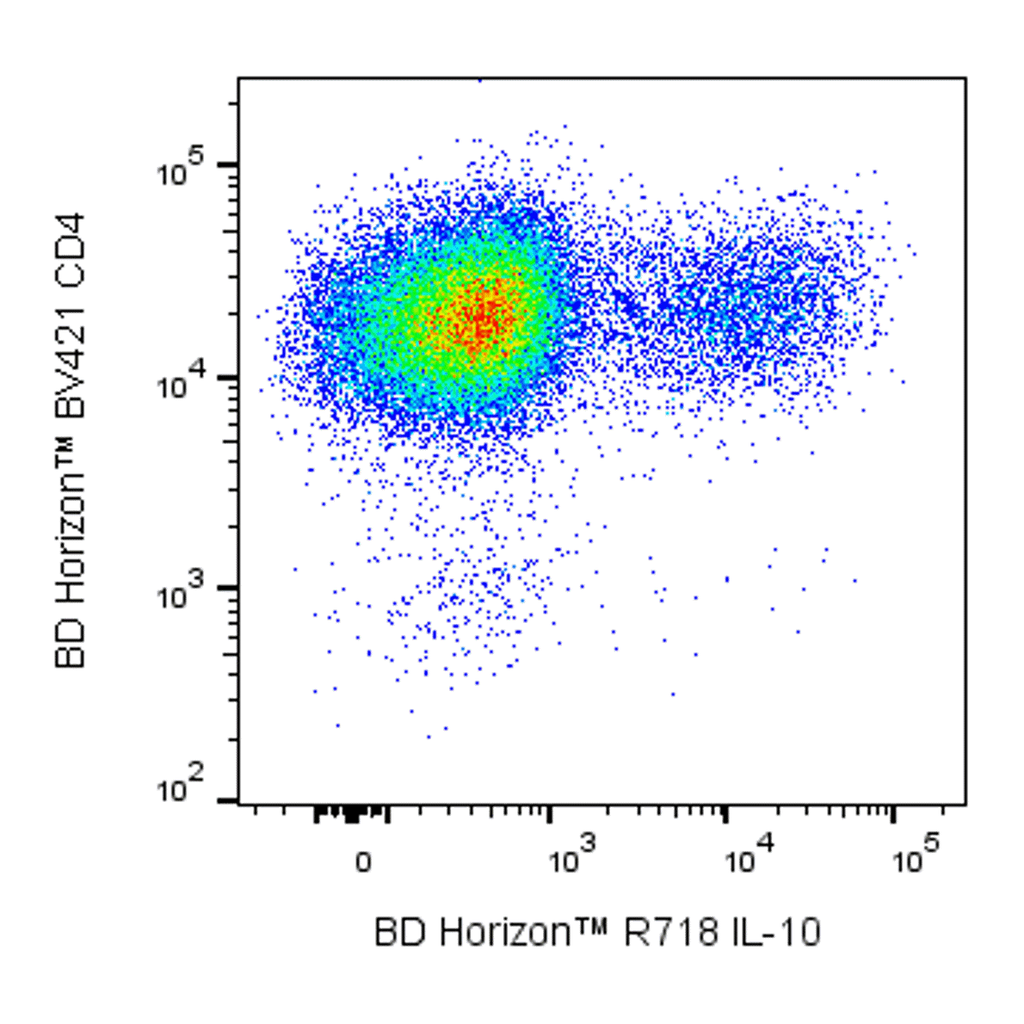 BD R718 Rat Anti-Human IL-10