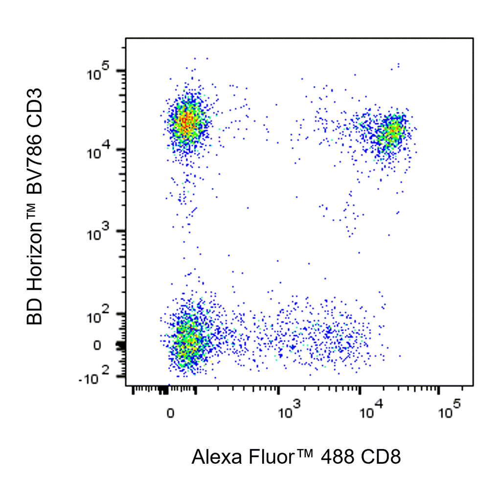 BD Alexa Fluor 488 Mouse Anti-Human CD8