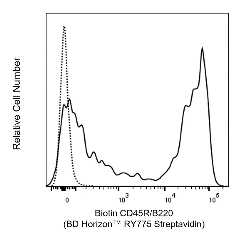 BD RY775 Streptavidin