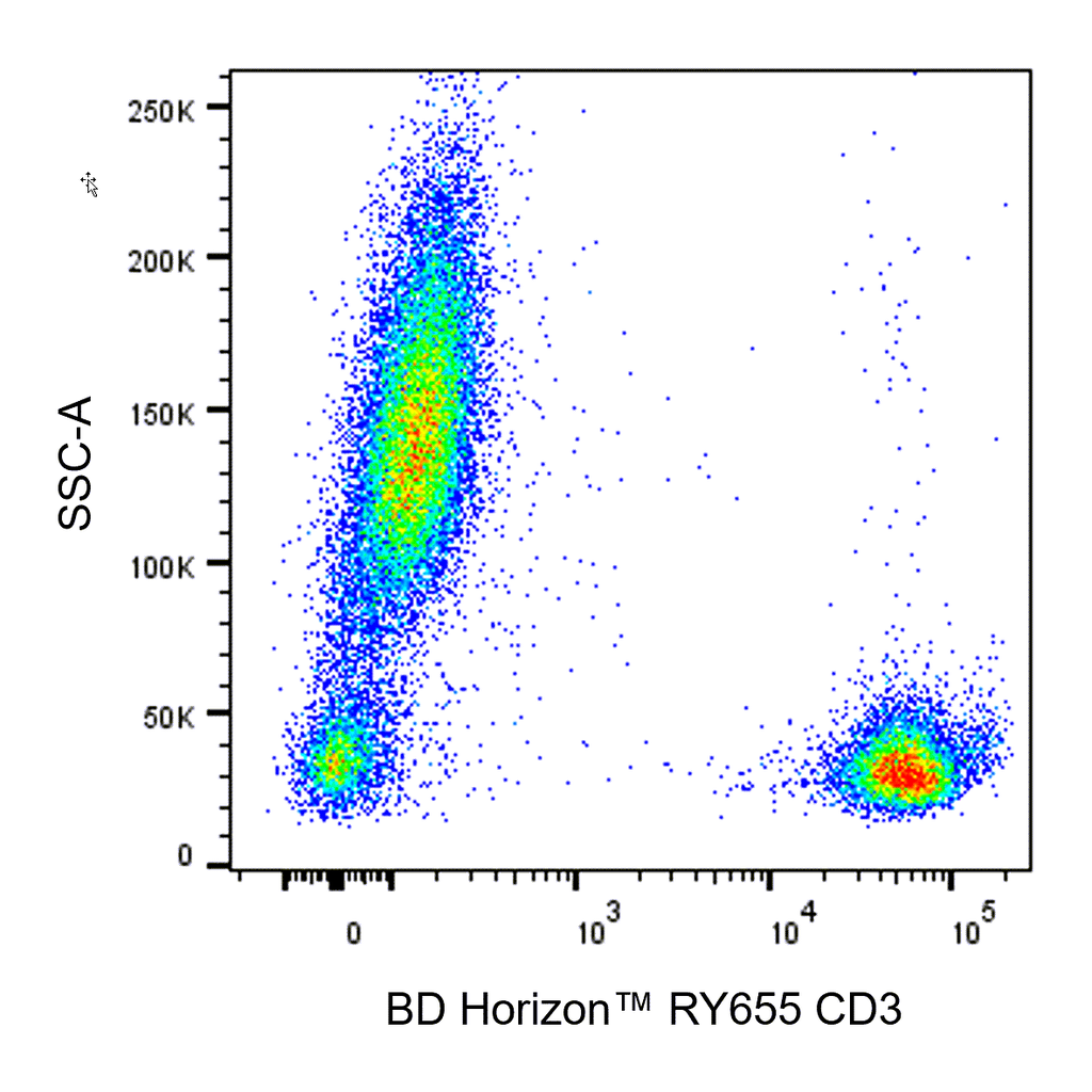 BD RY655 Mouse Anti-Human CD3