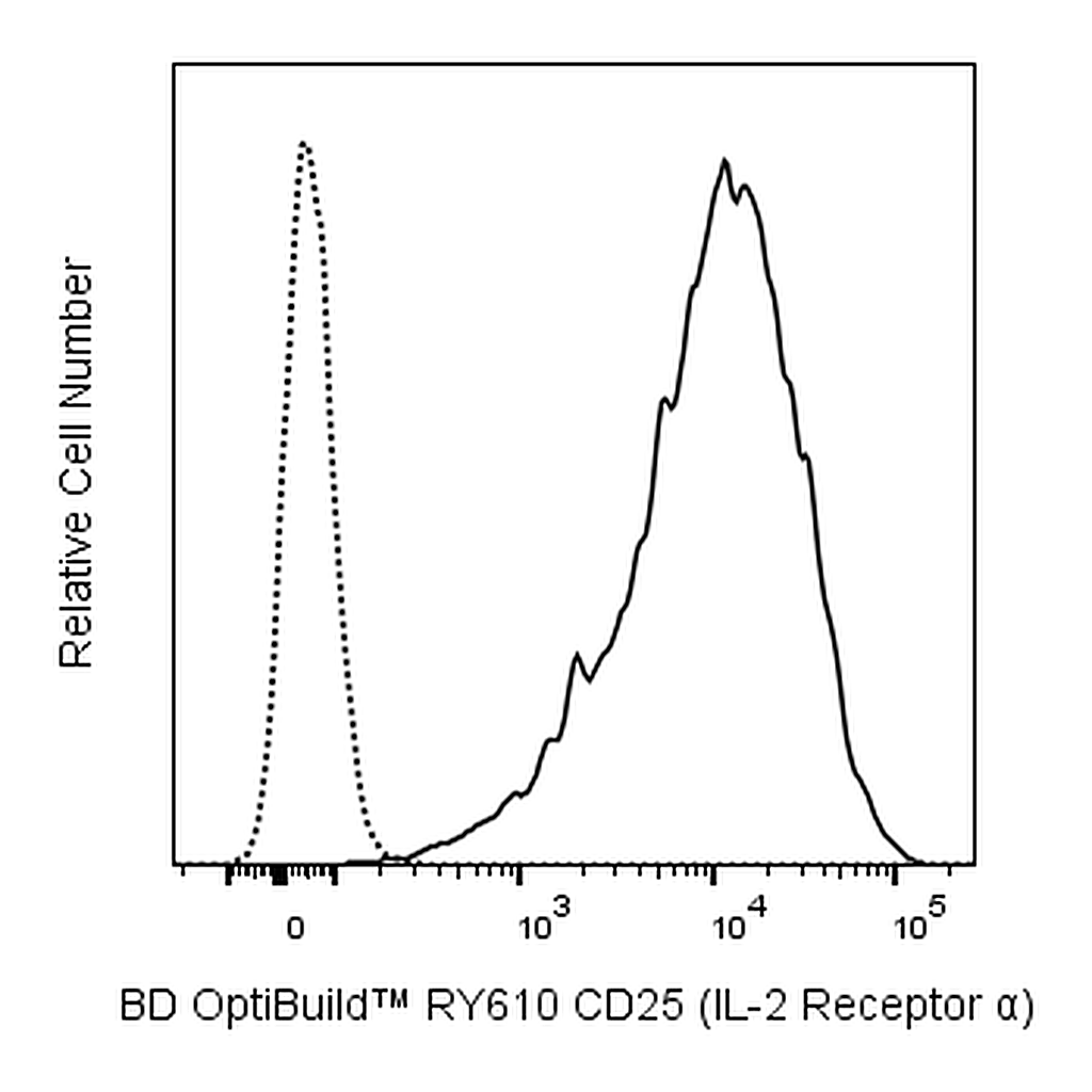BD RY610 Mouse Anti-Human CD25 (IL-2 Receptor α)