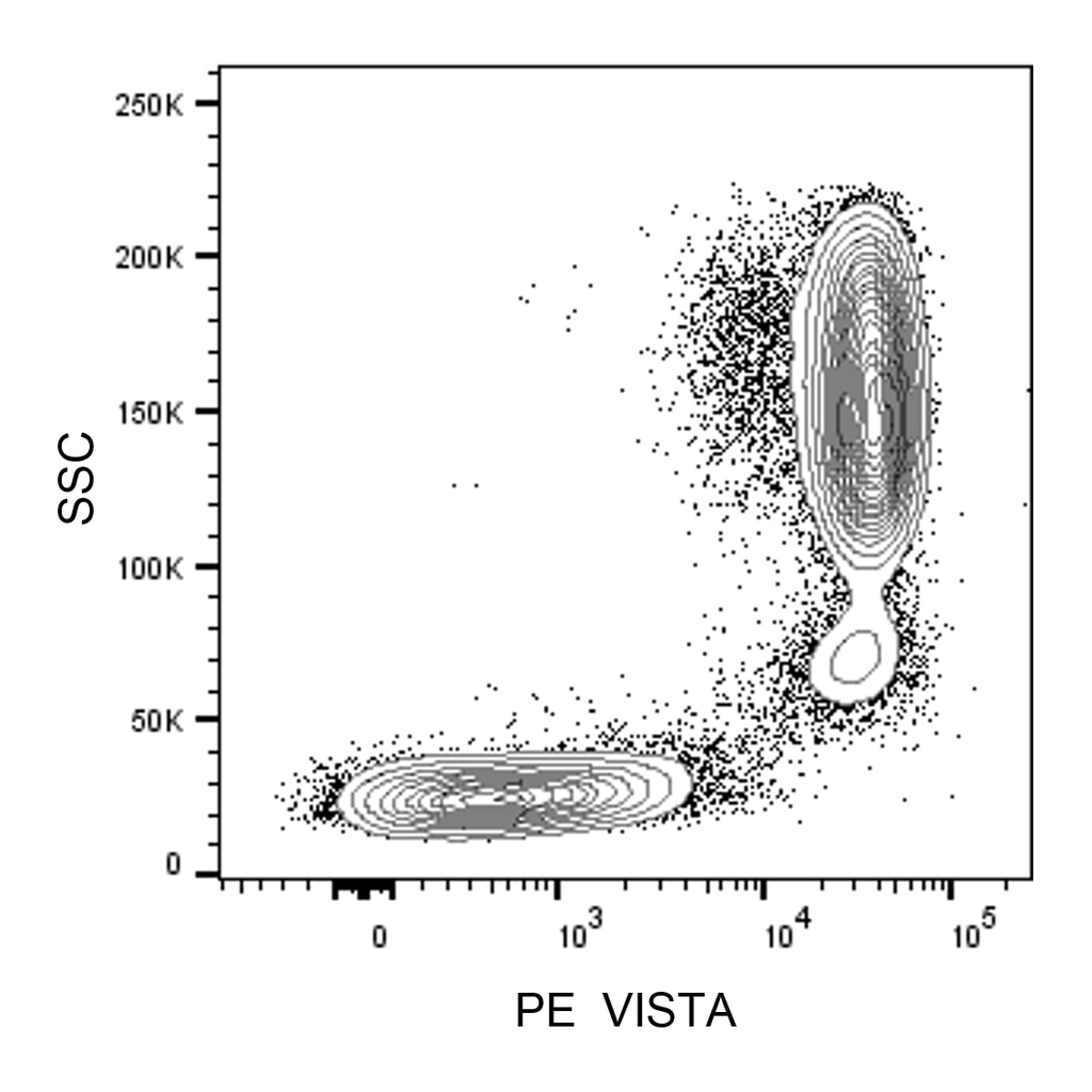BD PE Mouse Anti-Human VISTA