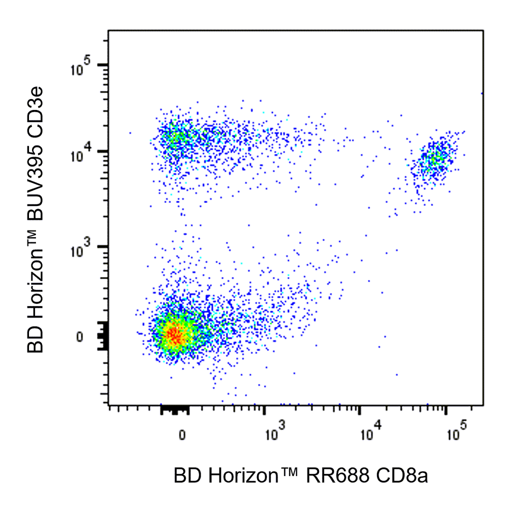 BD RR688 Rat Anti-Mouse CD8a