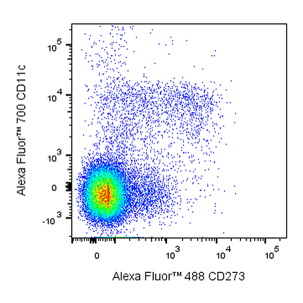BD Alexa Fluor 488 Rat Anti-Mouse CD273 (PD-L2)