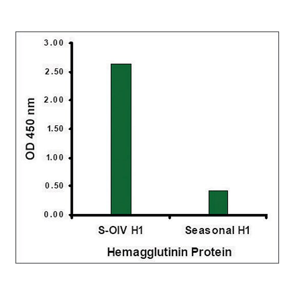 Merck Anti-Swine H1N1 Hemagglutinin antibody produced in rabbit