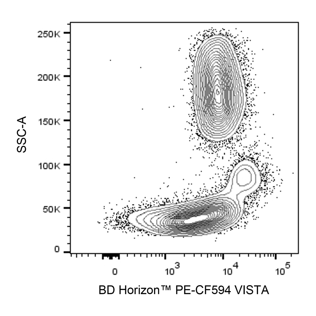 BD PE-CF594 Mouse Anti-Human VISTA