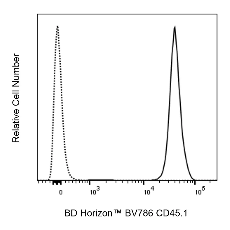 BD BV786 Mouse Anti-Mouse CD45.1