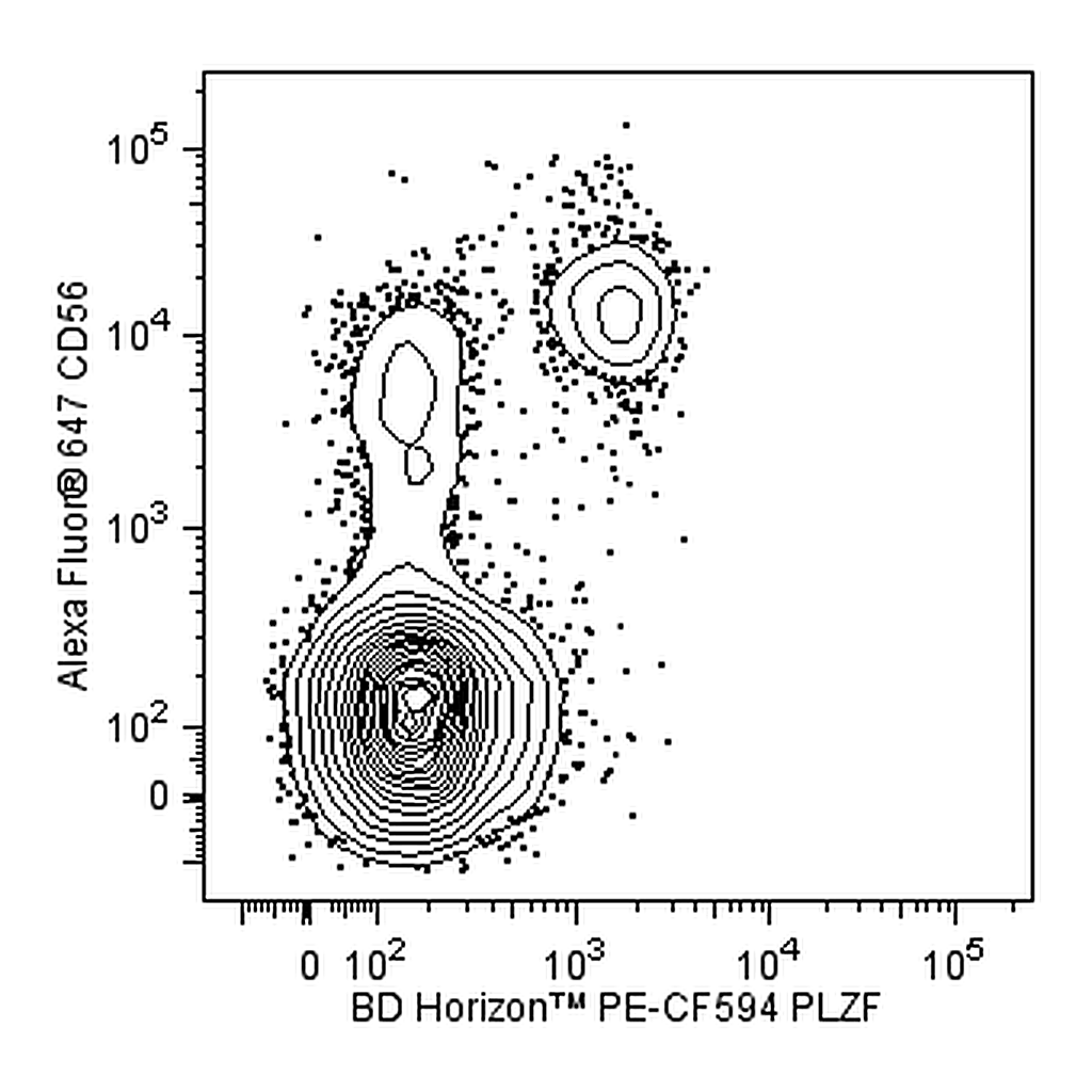 BD PE-CF594 Mouse Anti-PLZF