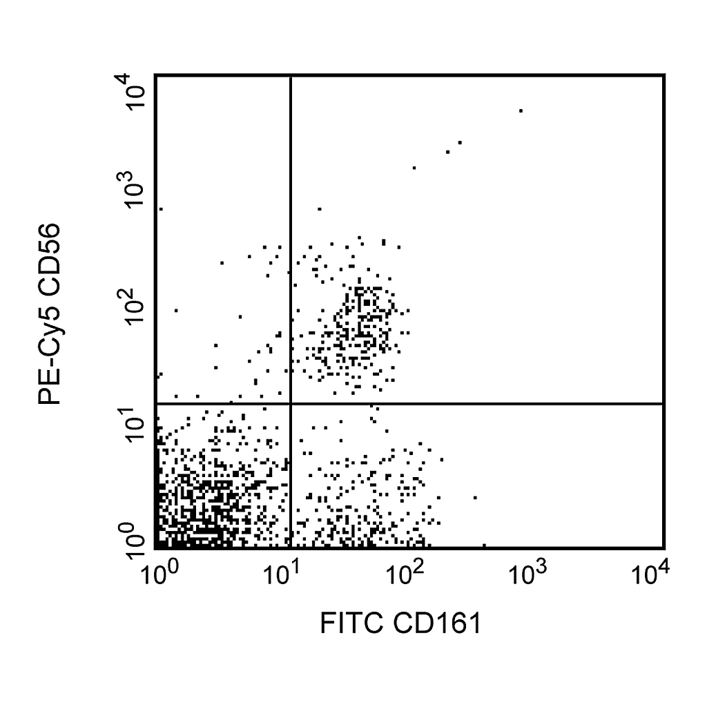BD FITC Mouse Anti-Human CD161