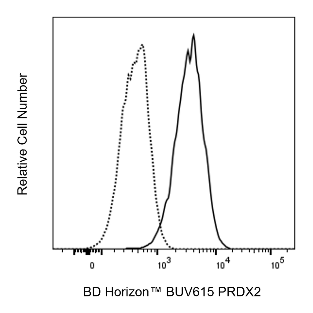 BD BUV615 Rabbit Anti-Human PRDX2