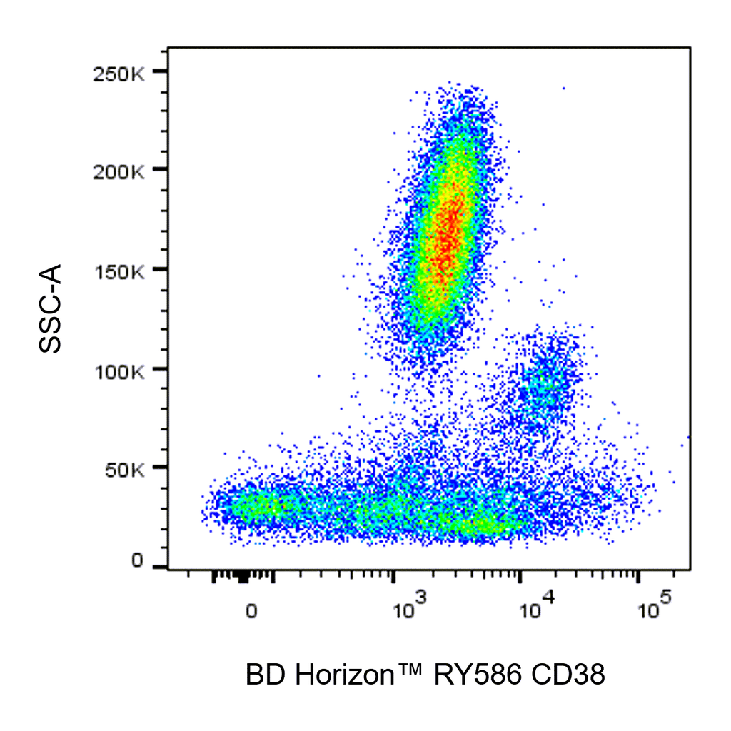 BD RY586 Mouse Anti-Human CD38