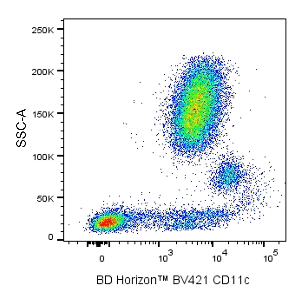 BD BV421 Mouse Anti-Human CD11c