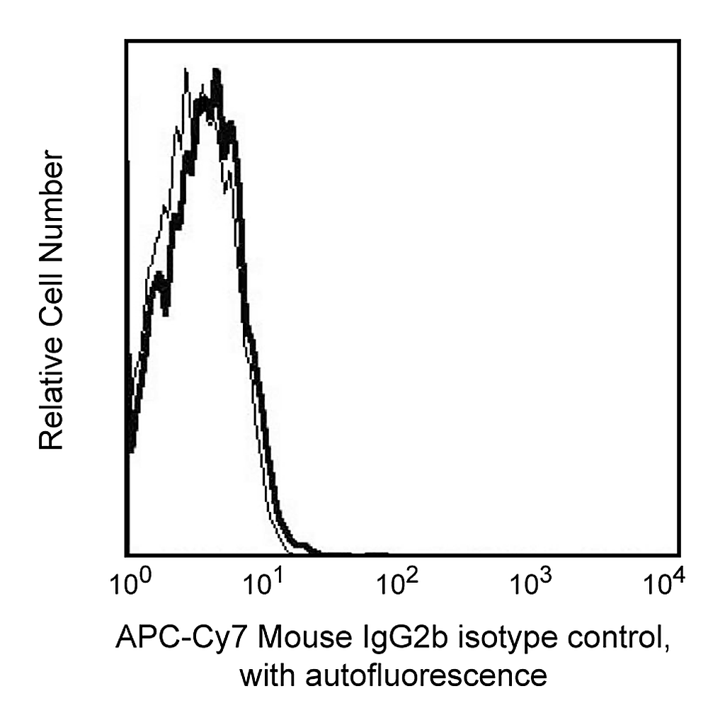 BD APC-Cy7 Mouse IgG2b, κ Isotype Control