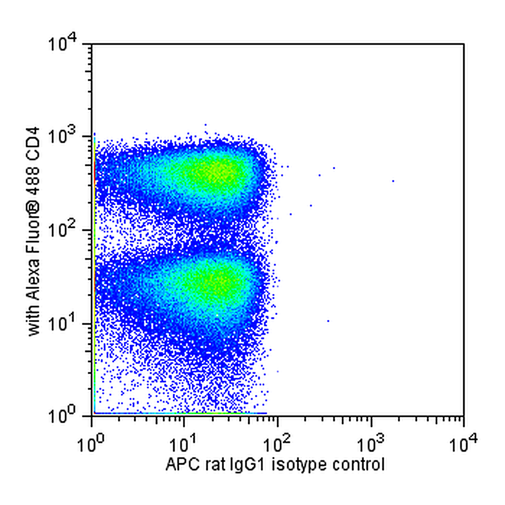 BD APC Rat Anti-Human IL-13