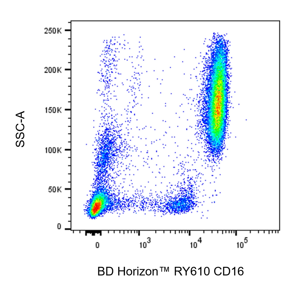 BD RY610 Mouse Anti-Human CD16