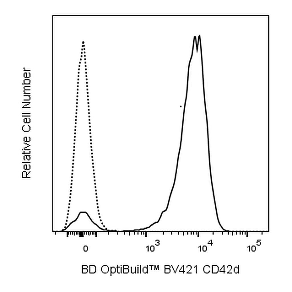 BD BV421 Mouse Anti-Rat CD42d