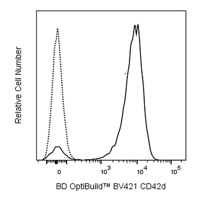 BD BV421 Mouse Anti-Rat CD42d