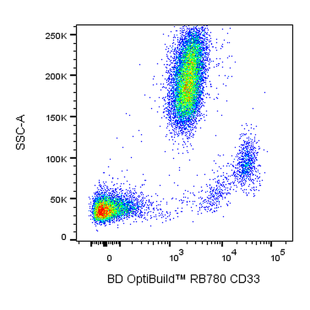 BD RB780 Mouse Anti-Human CD33