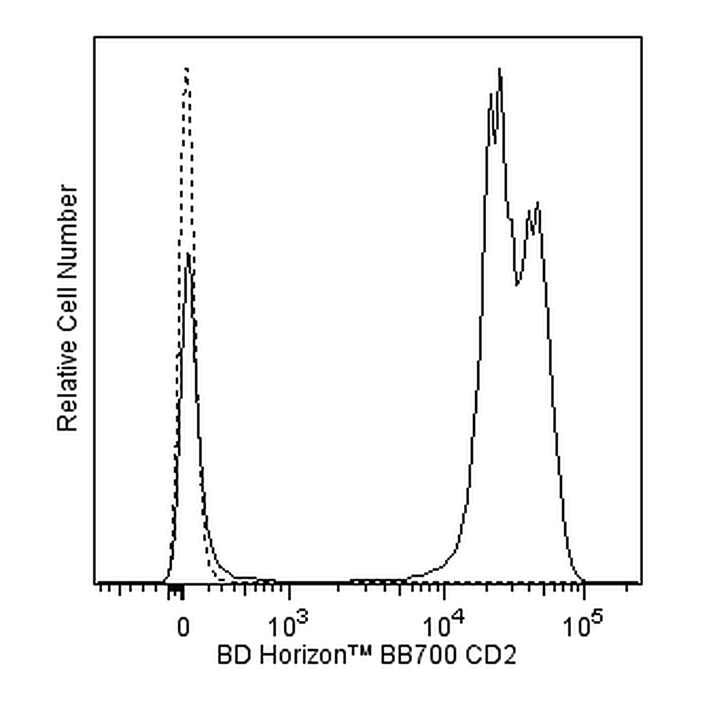 BD BB700 Mouse Anti-Human CD2