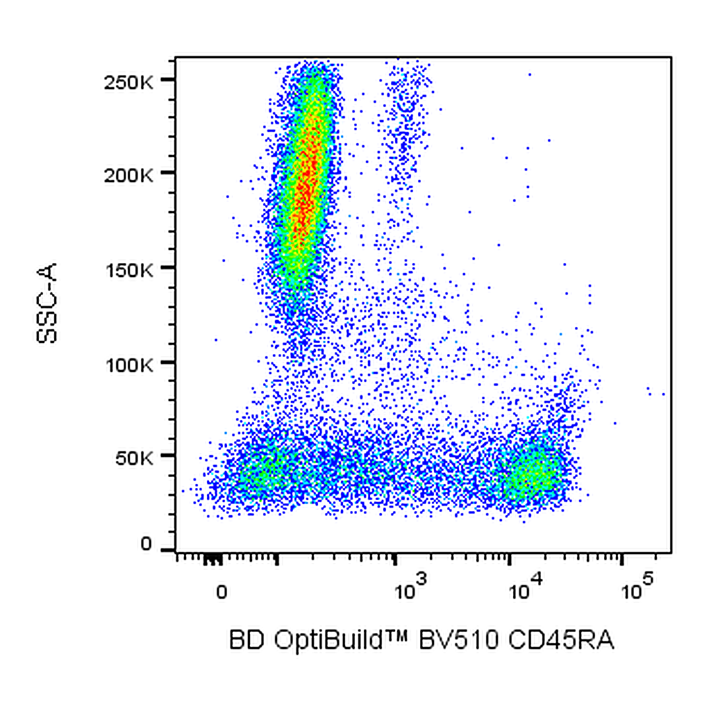 BD BV510 Mouse Anti-Human CD45RA