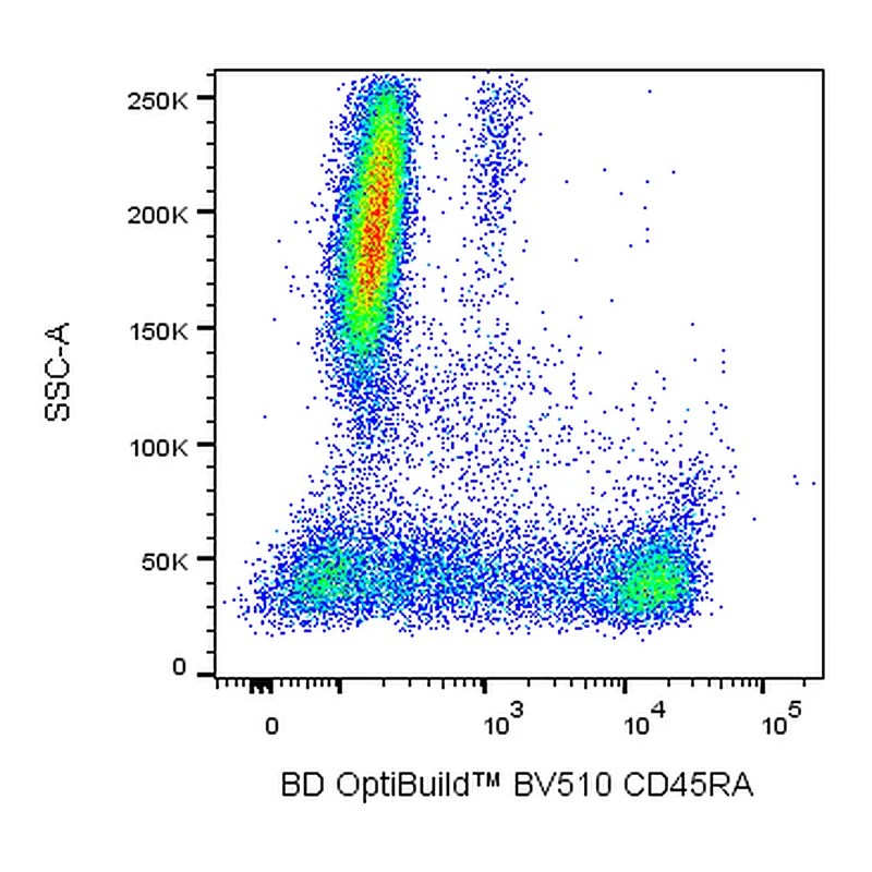 BD BV510 Mouse Anti-Human CD45RA