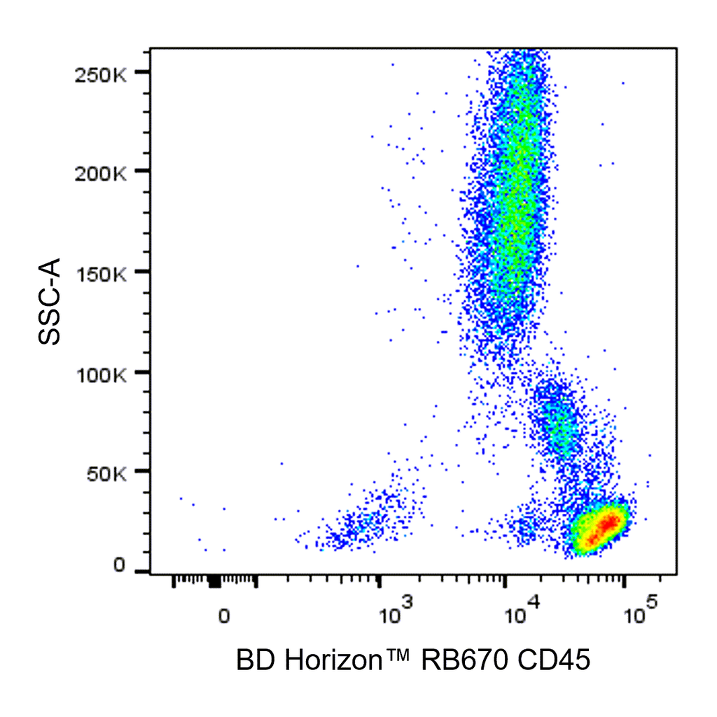 BD RB670 Mouse Anti-Human CD45