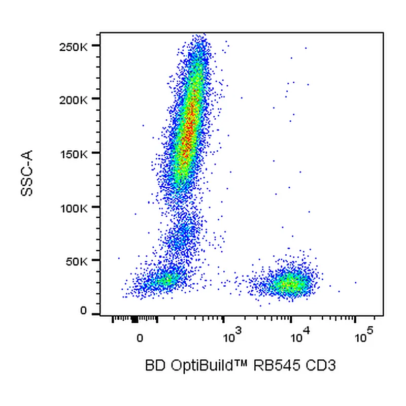 BD RB545 Mouse Anti-Human CD3
