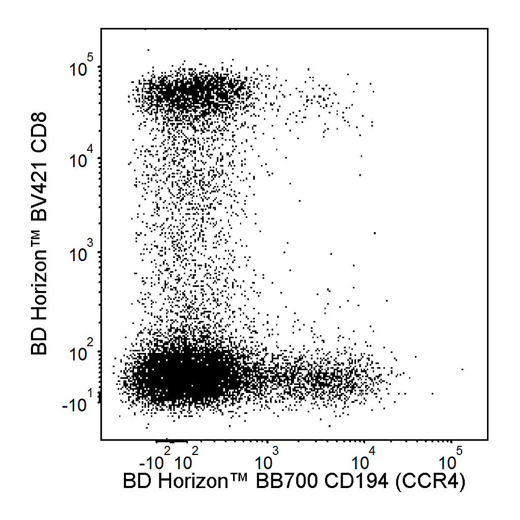 BD BB700 Mouse Anti-Human CD194