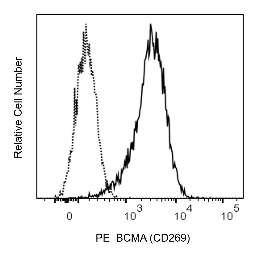 BD PE Mouse Anti-Human BCMA (CD269)