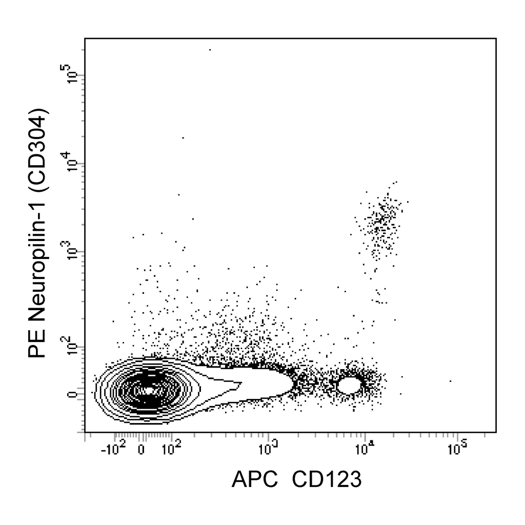 BD PE Mouse Anti-Human Neuropilin-1 (CD304)