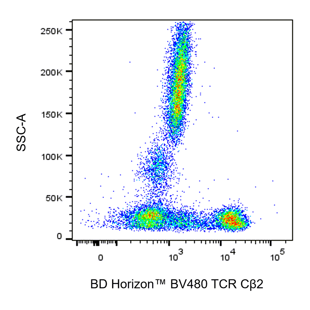 BD BV480 Mouse Anti-Human TCR Cβ2