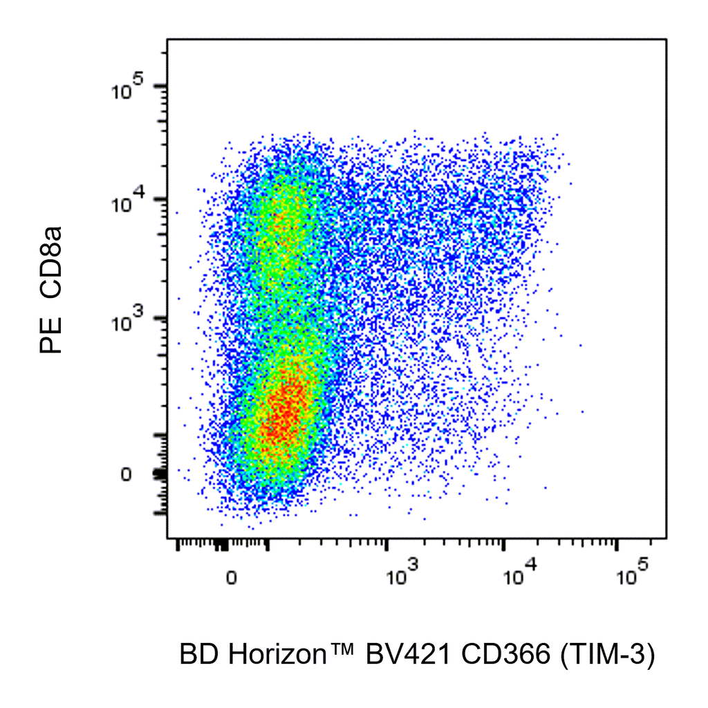 BD BV421 Rat Anti-Mouse CD366 (TIM-3)