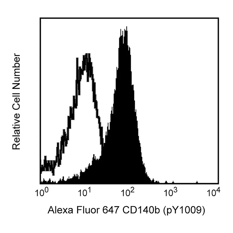BD Alexa Fluor® 647 Mouse anti-PDGFRβ (CD140b) (pY1009)