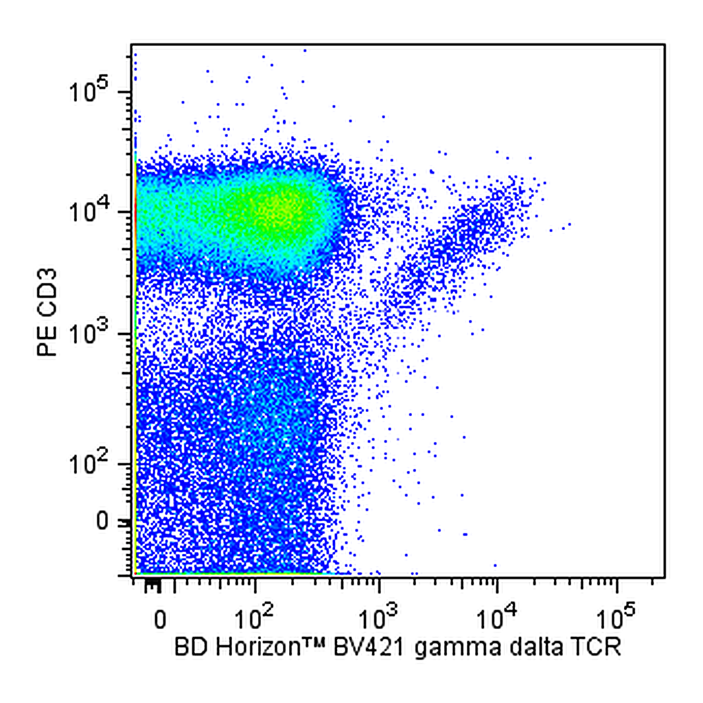 BD BV421 Hamster Anti-Mouse γδ T-Cell Receptor