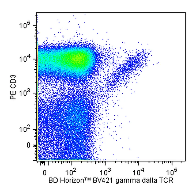 BD BV421 Hamster Anti-Mouse γδ T-Cell Receptor