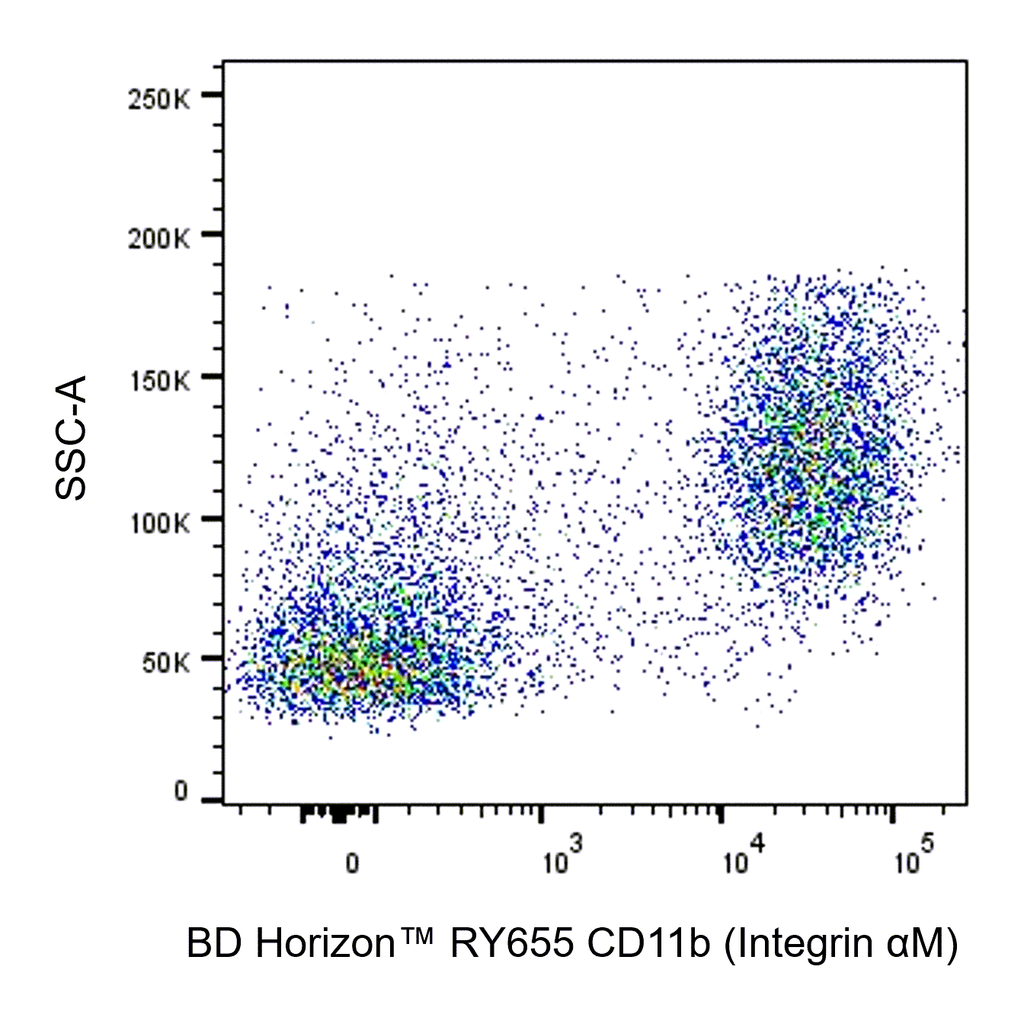 BD RY655 Rat Anti-CD11b (Integrin αM)