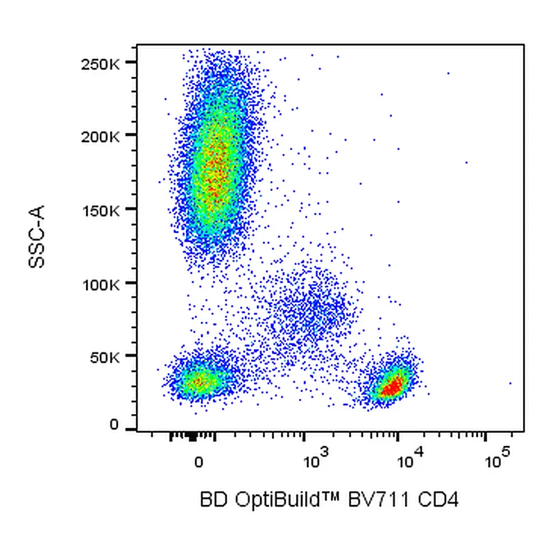 BD BV711 Mouse Anti-Human CD4