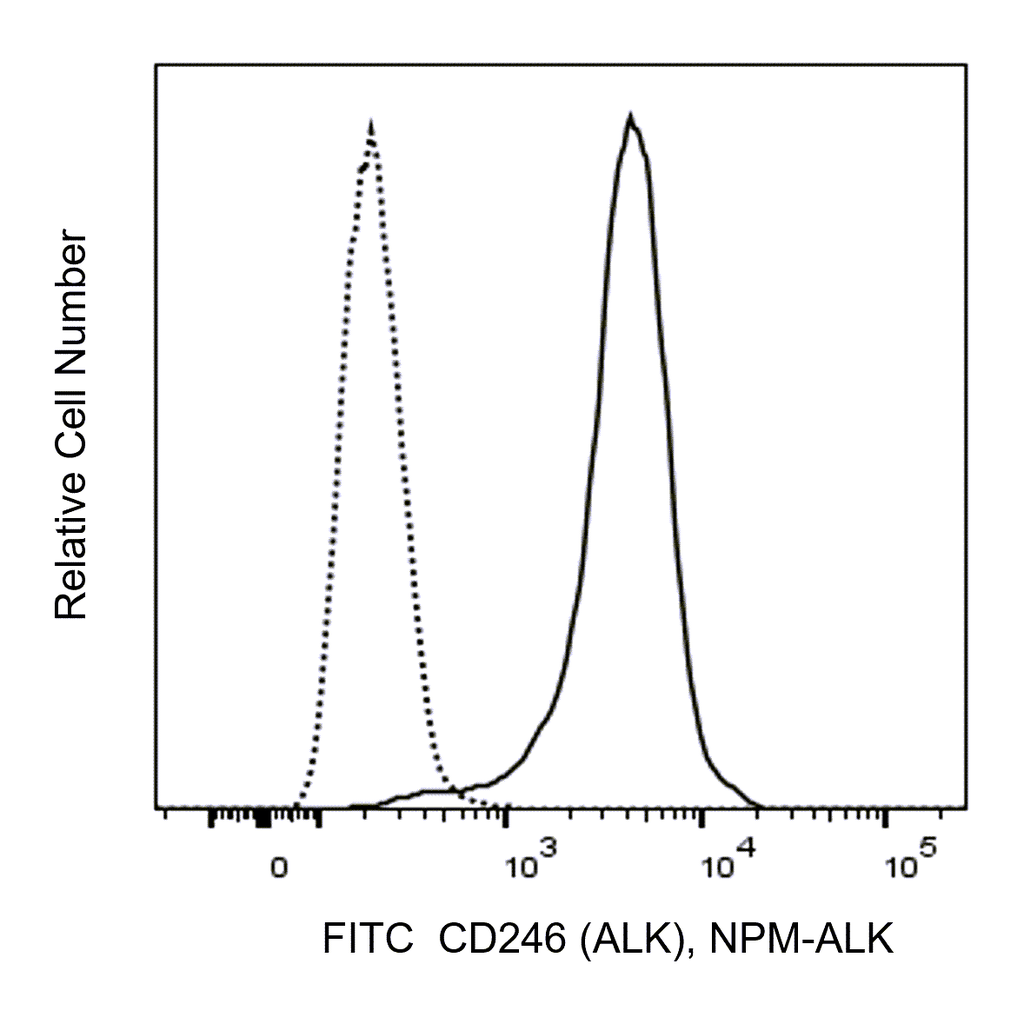 BD FITC Mouse Anti-Human CD246 (ALK), NPM-ALK