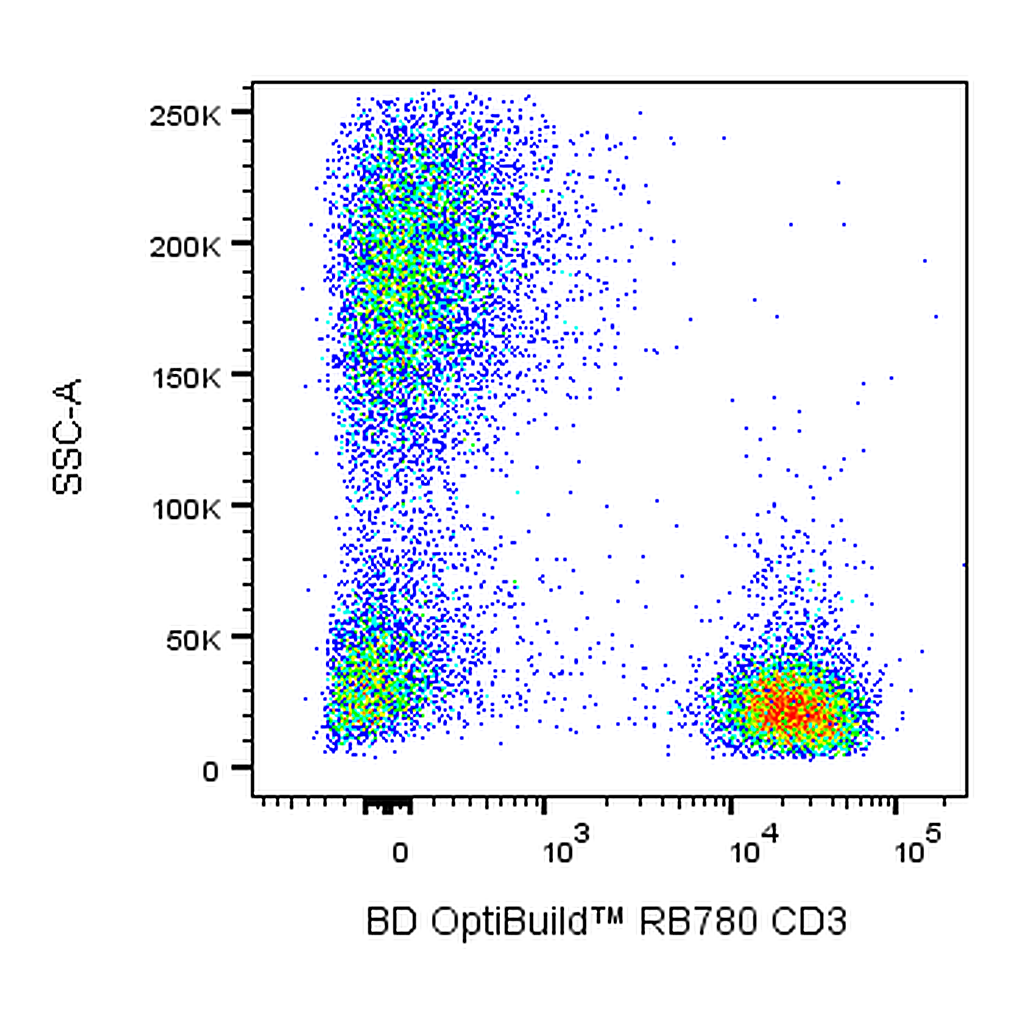 BD RB780 Mouse Anti-Human CD3