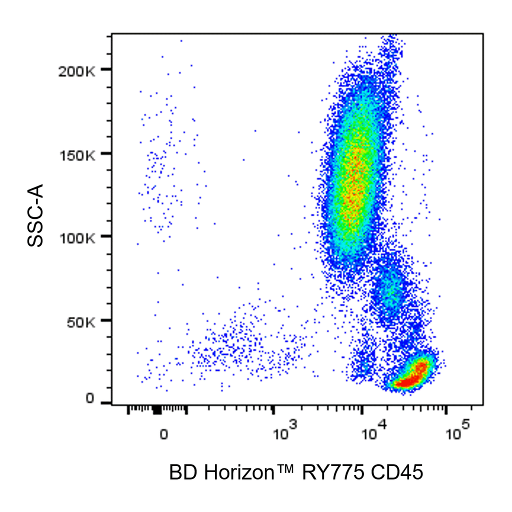 BD RY775 Mouse Anti-Human CD45