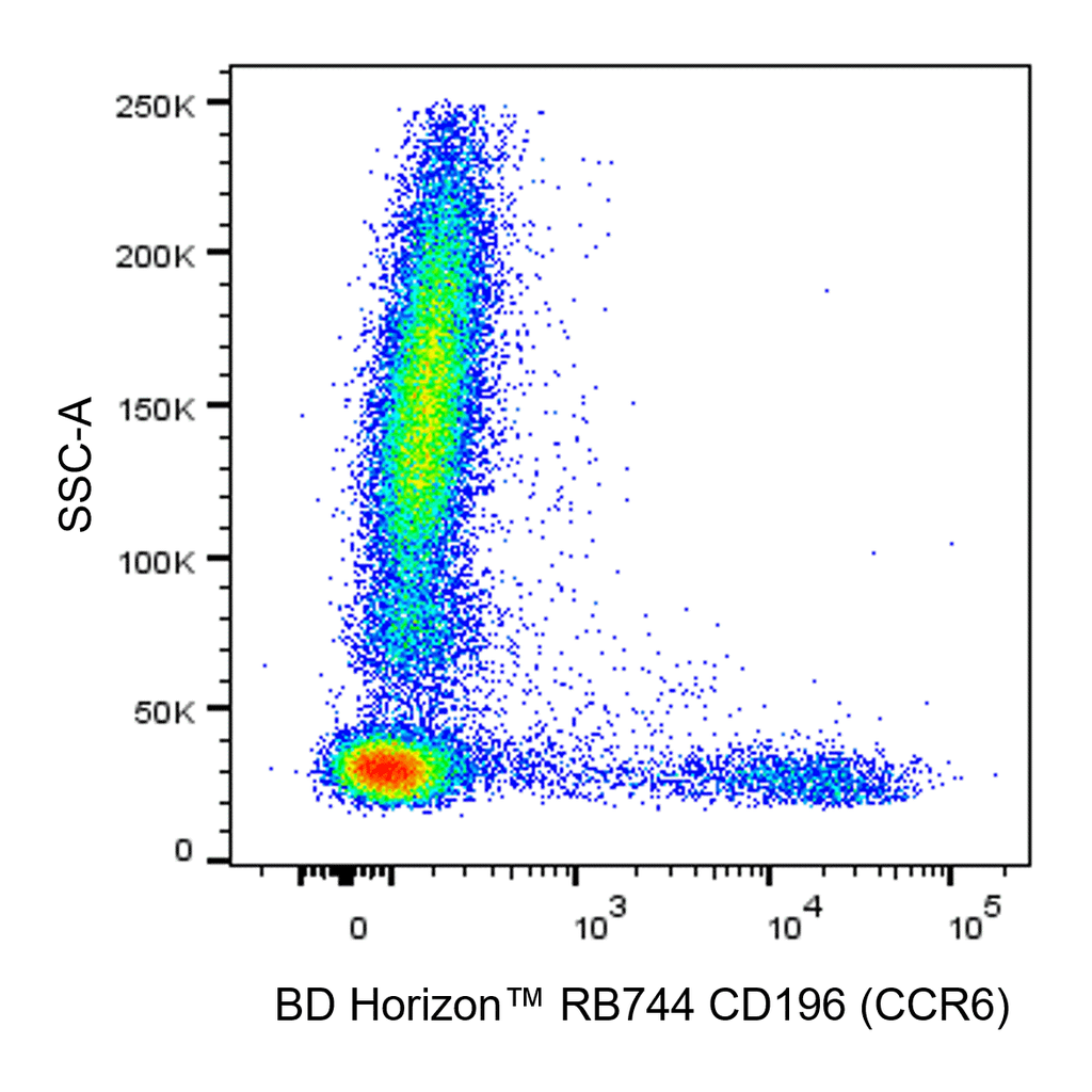 BD RB744 Mouse Anti-Human CD196 (CCR6)
